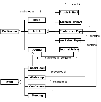 article structure example