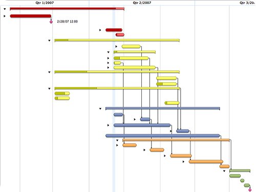 Python Gantt Chart