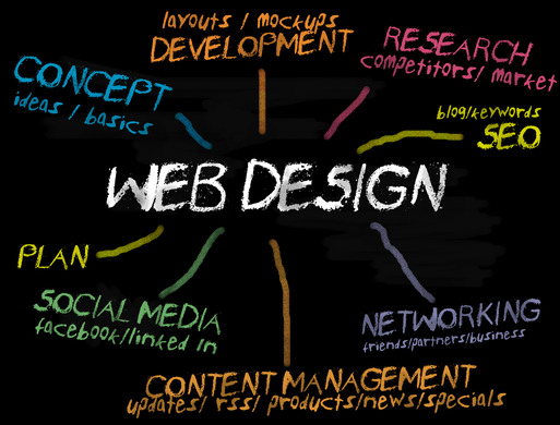 Web Design In Bluffton Sc