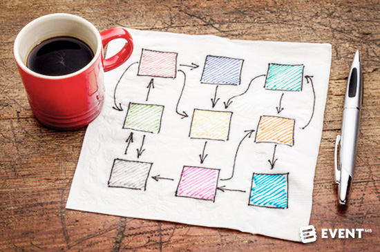 6 Ways to Use Mind Maps in Event Planning