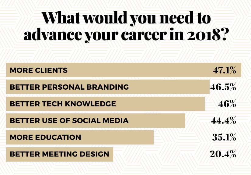 Hospitality Career Path Chart