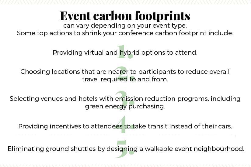 new sustainable event management