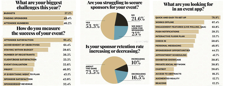Event Sponsorship 117 Ideas And Trends To Get More Sponsors
