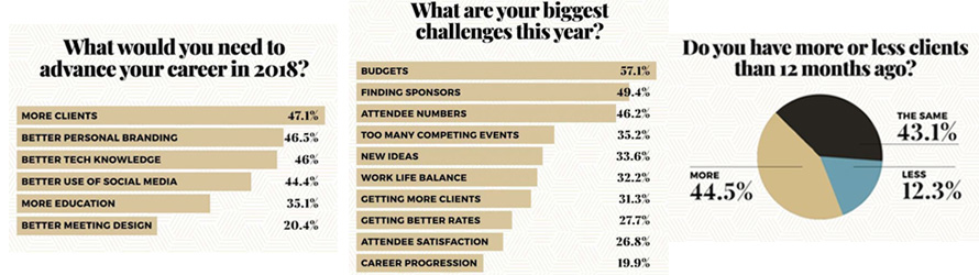 31 of event planners say getting more clients is their biggest challenge - 46 Funny Wedding Program Templates Sufficient 31 of event planners say getting more clients is their biggest challenge - 46 Funny Wedding Program Templates Sufficient