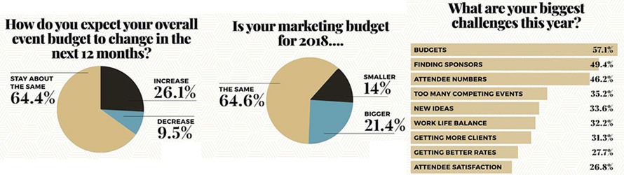 Budget Pie Chart Calculator