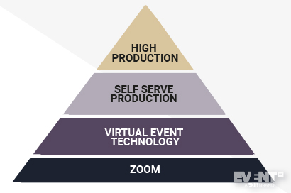 What’s Next for Virtual Event Technology?